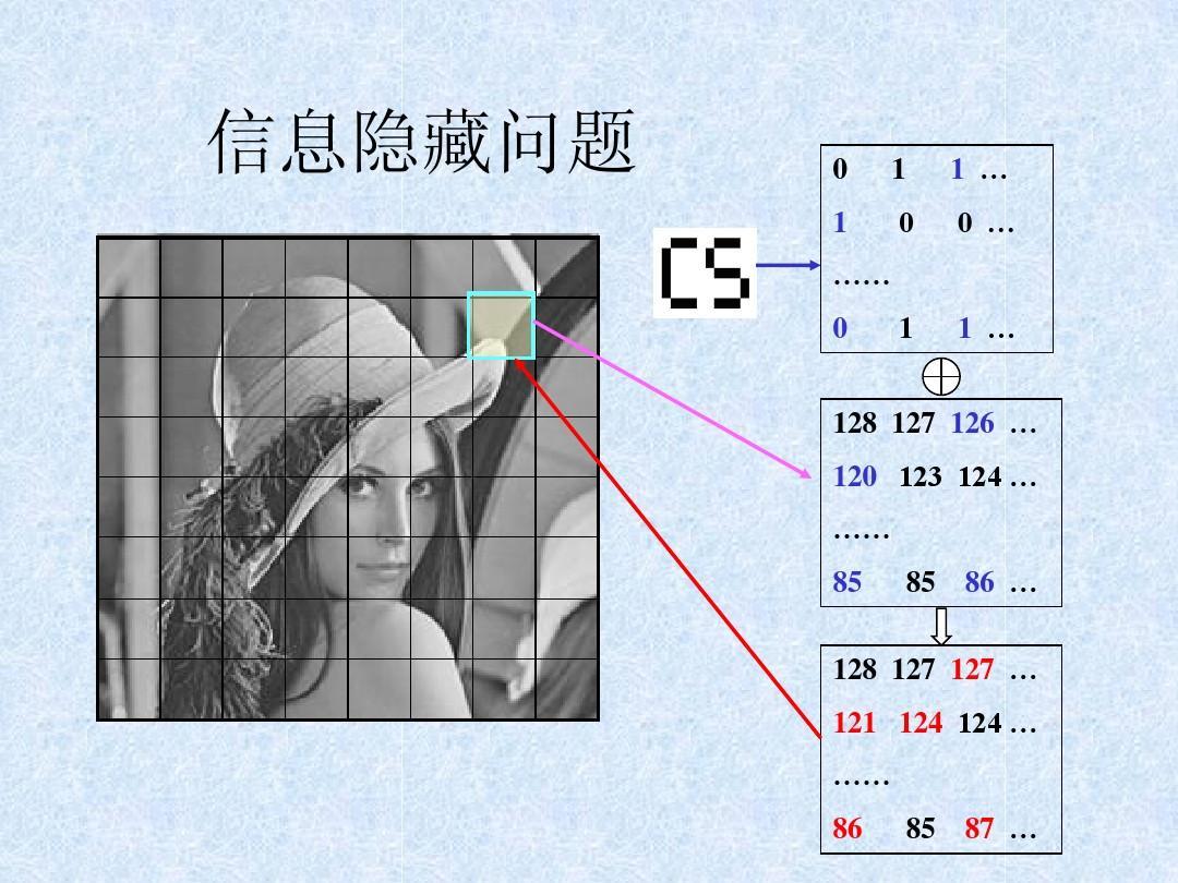 Experiment of Information Hiding
