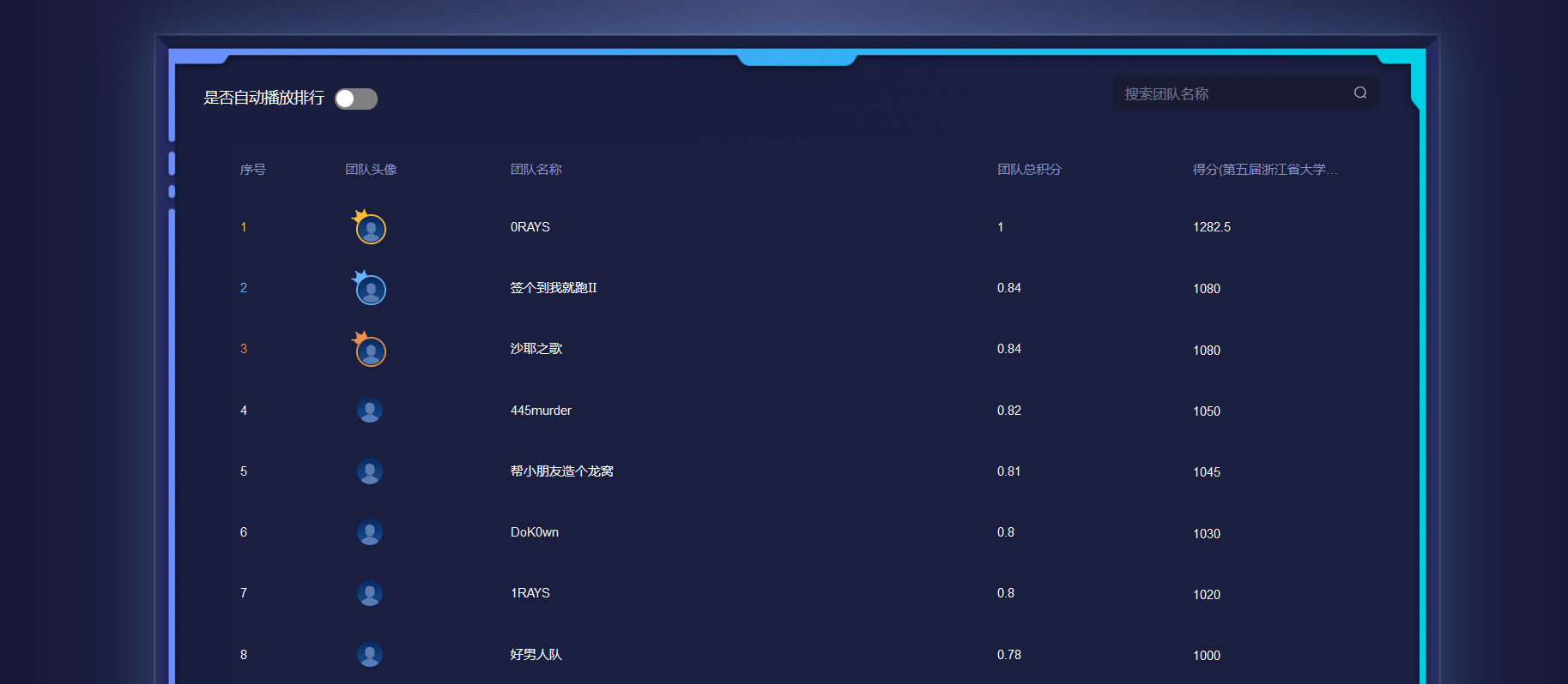 浙江省CTF决赛MISC writeup